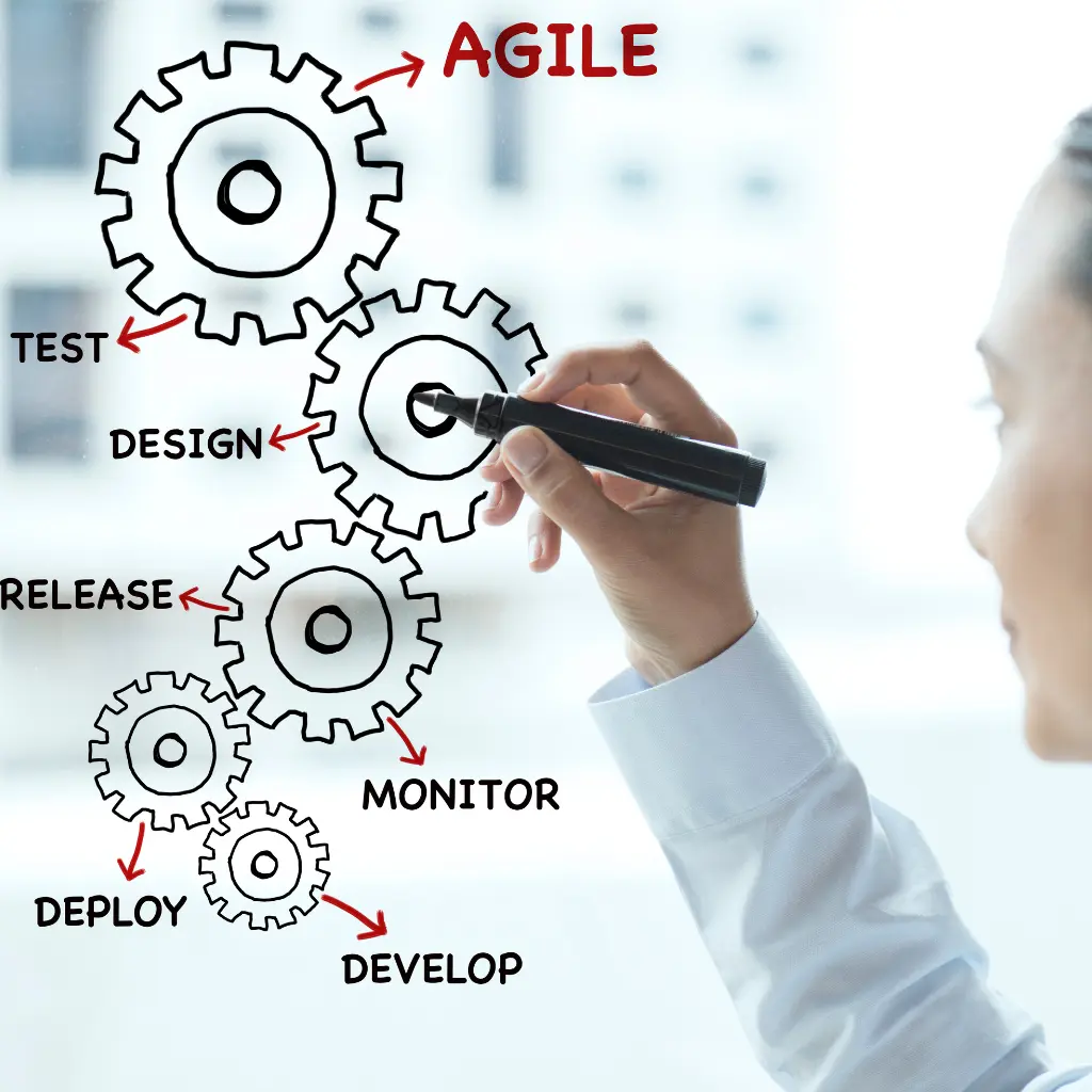 Implementing Agile in IPA